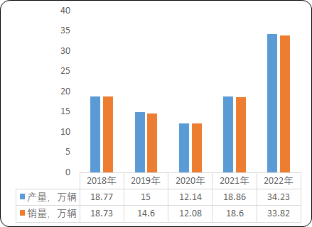 2024-2030年全球及中國新能源商用車市場監(jiān)測調(diào)研及投資潛力評估預測報告