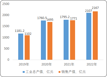 2024-2030年全球及中國新能源商用車市場監(jiān)測調(diào)研及投資潛力評估預測報告